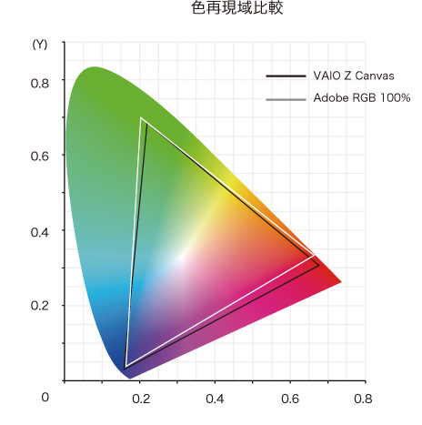 Vaio Z Canvas パーソナルコンピューター 法人向け ソニー