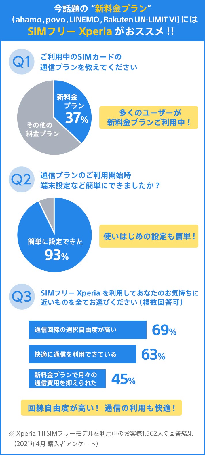 新料金プランなら ソニーのスマホ Xperia Tm スマートフォン ソニー